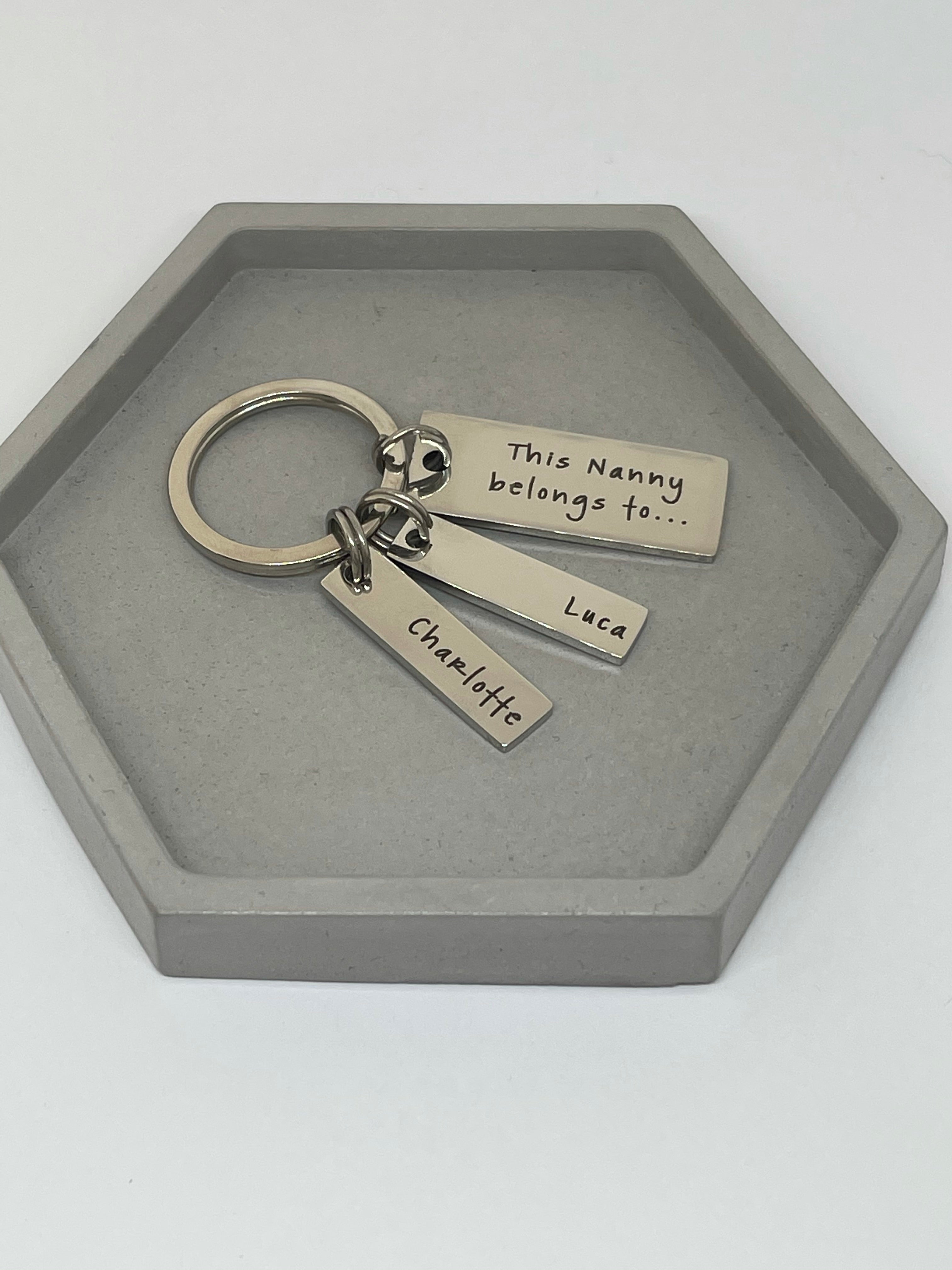 Belongs to Keyring
